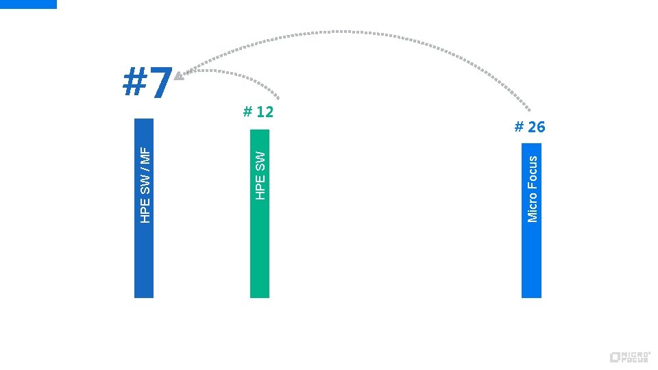 # 12 Micro Focus HPE SW / MF #7 # 26 