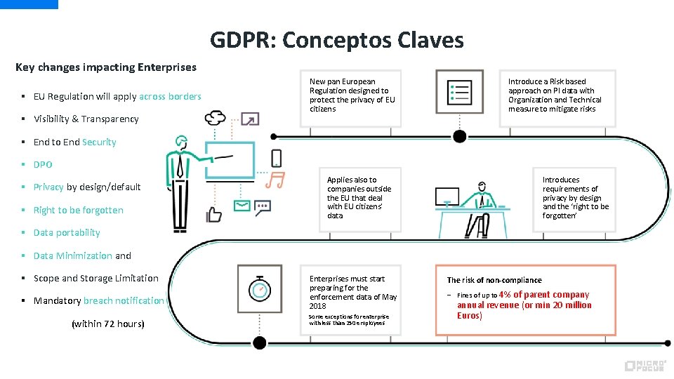 GDPR: Conceptos Claves Key changes impacting Enterprises § EU Regulation will apply across borders