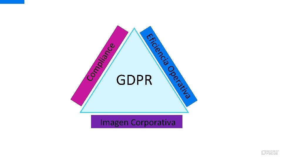 tiv era e nc lia mp Op Co cia n cie Efi GDPR a