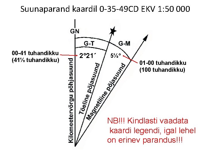 Suunaparand kaardil 0 -35 -49 CD EKV 1: 50 00 -41 tuhandikku (41½ tuhandikku)