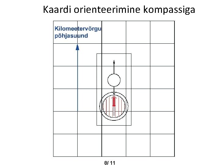 Kaardi orienteerimine kompassiga 8/ 11 
