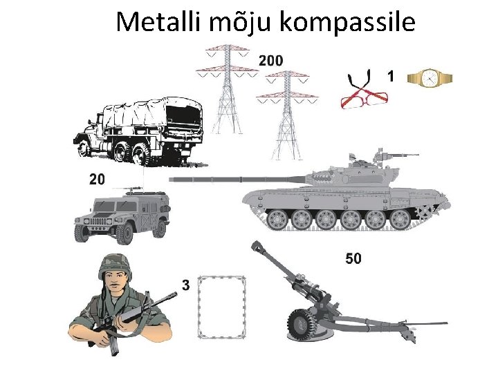 Metalli mõju kompassile 