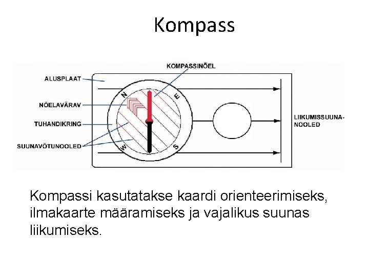 Kompassi kasutatakse kaardi orienteerimiseks, ilmakaarte määramiseks ja vajalikus suunas liikumiseks. 