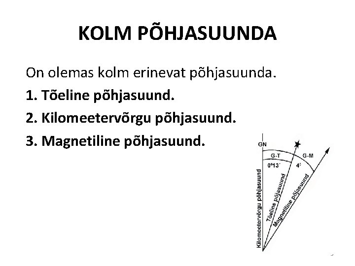 KOLM PÕHJASUUNDA On olemas kolm erinevat põhjasuunda. 1. Tõeline põhjasuund. 2. Kilomeetervõrgu põhjasuund. 3.