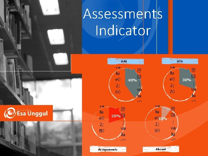 Assessments Indicator 판 매 ; UAS va 판 lu e 0 40%매 ; 2;