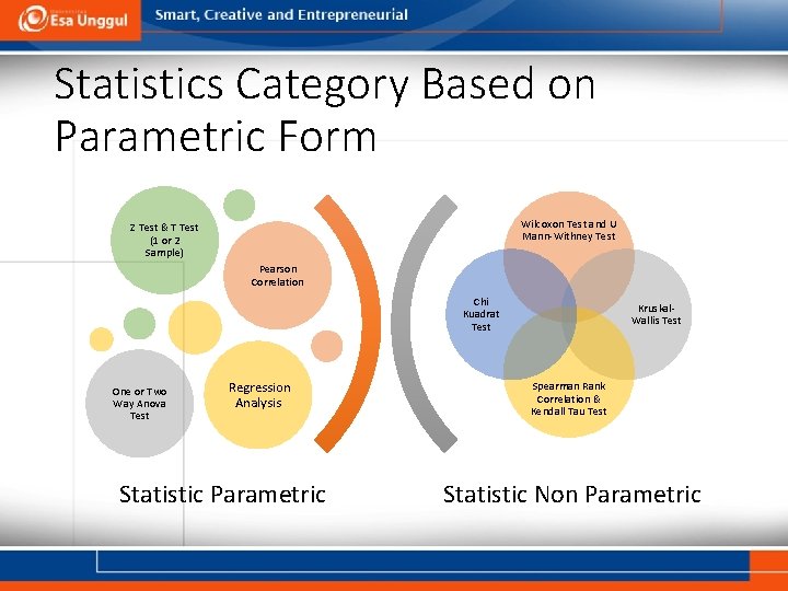 Statistics Category Based on Parametric Form Wilcoxon Test and U Mann-Withney Test Z Test