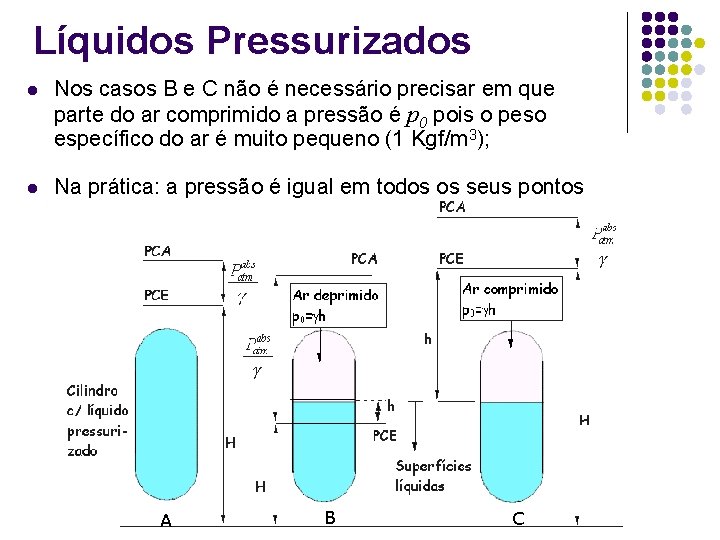 Líquidos Pressurizados l Nos casos B e C não é necessário precisar em que