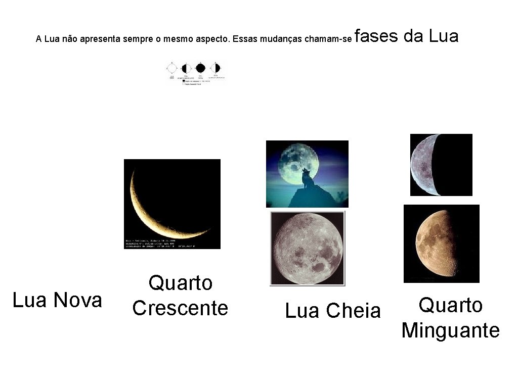 A Lua não apresenta sempre o mesmo aspecto. Essas mudanças chamam-se Lua Nova Quarto