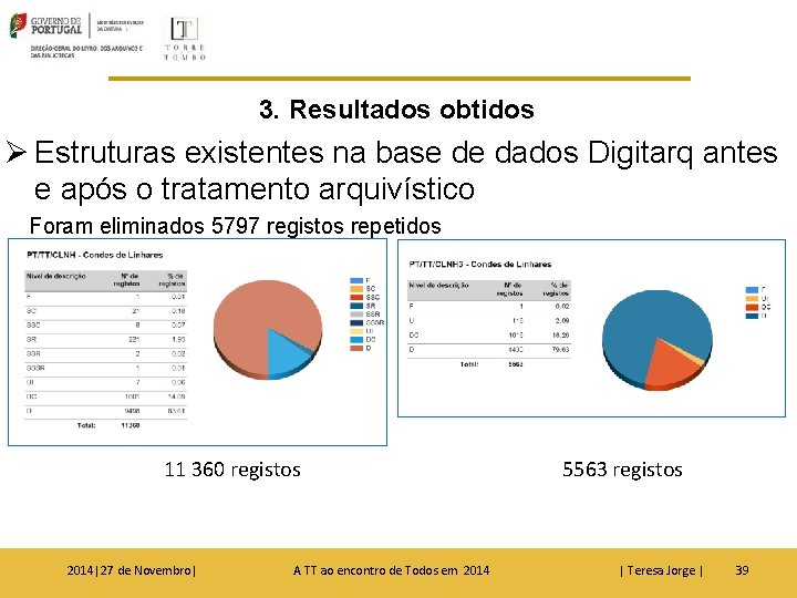 3. Resultados obtidos Ø Estruturas existentes na base de dados Digitarq antes e após