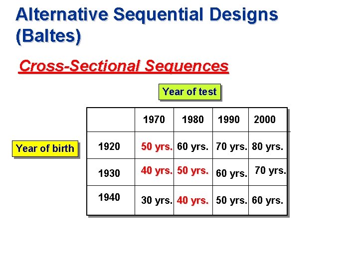 Alternative Sequential Designs (Baltes) Cross-Sectional Sequences Year of test 1970 Year of birth 1980