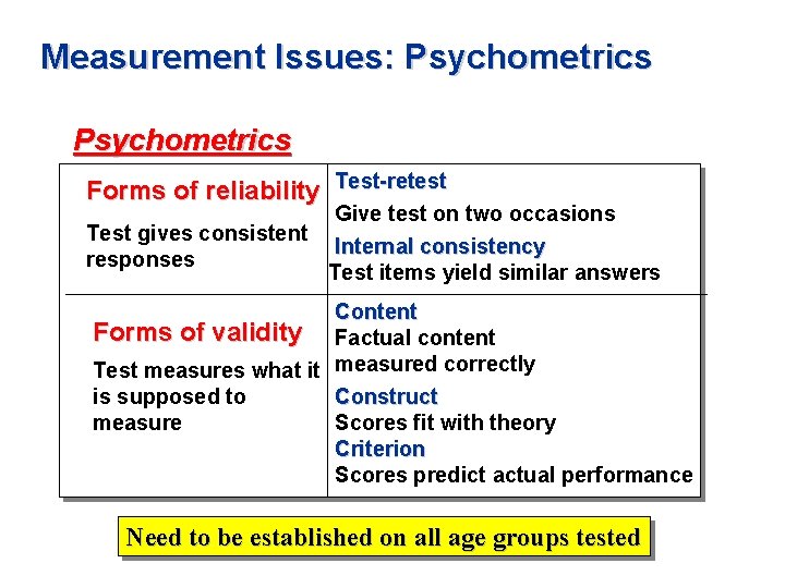 Measurement Issues: Psychometrics Forms of reliability Test-retest Give test on two occasions Test gives