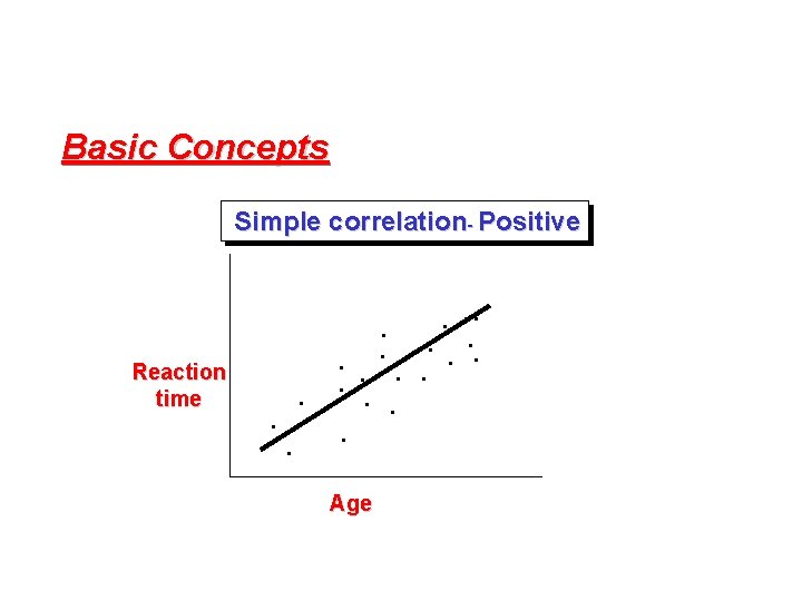 Basic Concepts Simple correlation- Positive. . . . . Reaction time Age 