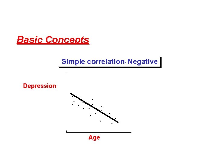 Basic Concepts Simple correlation- Negative Depression . . Age 