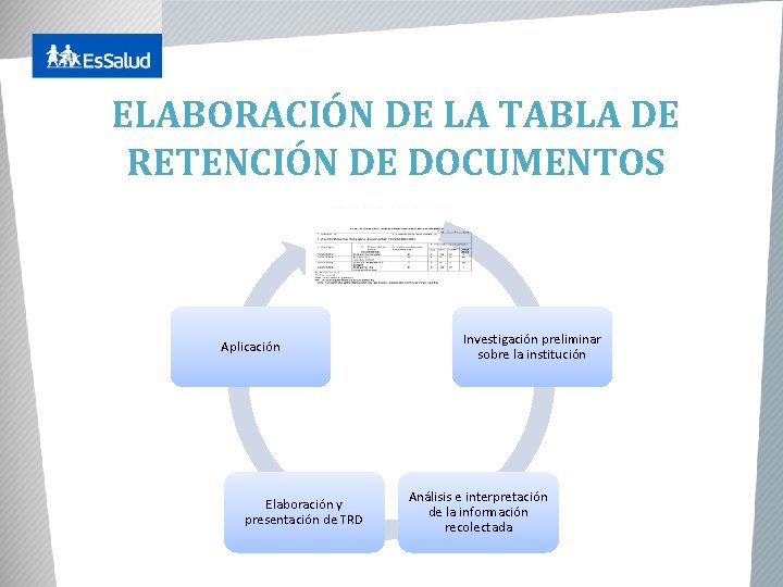ELABORACIÓN DE LA TABLA DE RETENCIÓN DE DOCUMENTOS Aplicación Elaboración y presentación de TRD