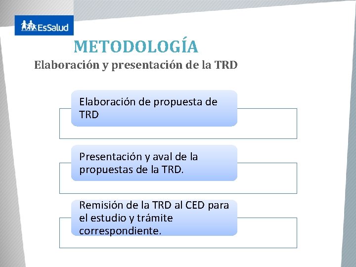 METODOLOGÍA Elaboración y presentación de la TRD Elaboración de propuesta de TRD Presentación y