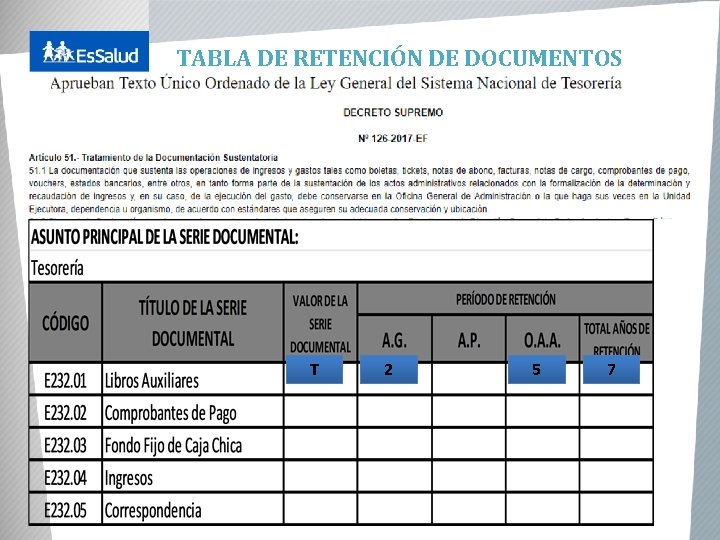 TABLA DE RETENCIÓN DE DOCUMENTOS T 2 5 7 