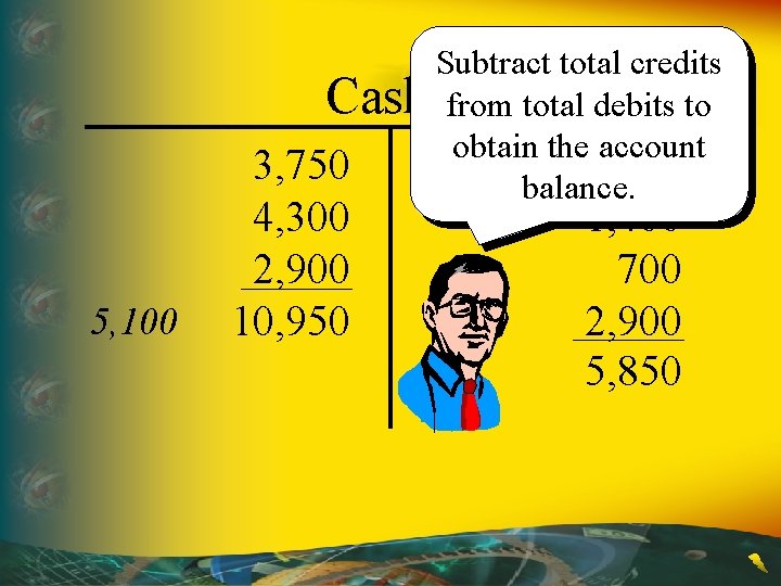 Subtract total credits Cash from total debits to obtain the account 3, 750 850