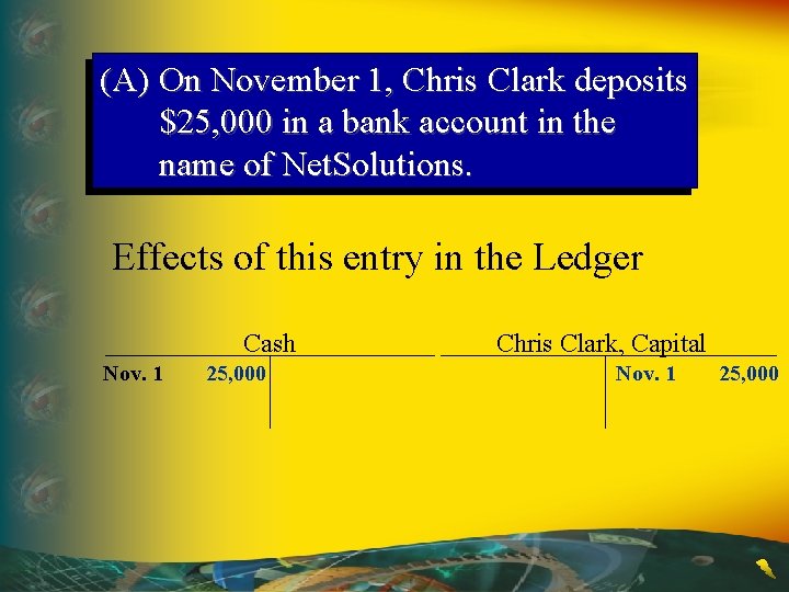 (A) On November 1, Chris Clark deposits $25, 000 in a bank account in