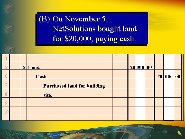 (B) On November 5, Net. Solutions bought land for $20, 000, paying cash. 4