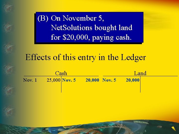 (B) On November 5, Net. Solutions bought land for $20, 000, paying cash. Effects