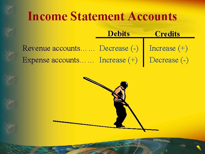 Income Statement Accounts Debits Revenue accounts…… Decrease (-) Expense accounts…… Increase (+) Credits Increase