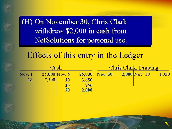 (H) On November 30, Chris Clark withdrew $2, 000 in cash from Net. Solutions