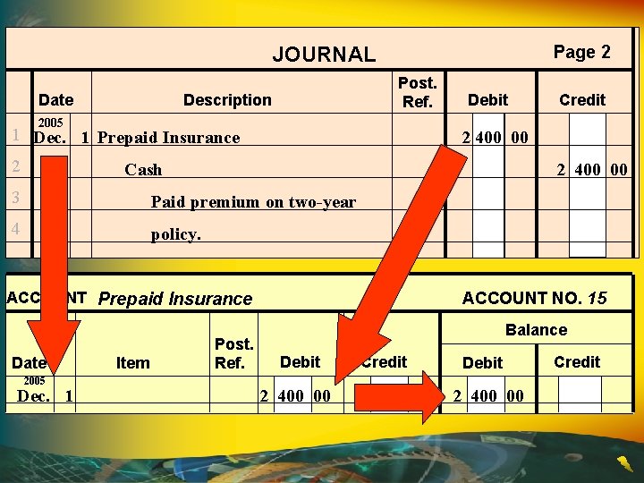 Page 2 JOURNAL Date Post. Ref. Description 2005 1 Dec. 1 Prepaid Insurance 2