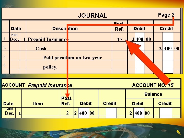 Page 2 JOURNAL Date Post. Ref. Description 2005 1 Dec. 1 Prepaid Insurance 2