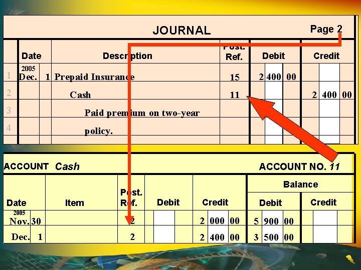 Page 2 JOURNAL Date Post. Ref. Description 2005 1 Dec. 1 Prepaid Insurance 15