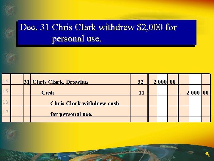 Dec. 31 Chris Clark withdrew $2, 000 for personal use. 14 15 31 Chris