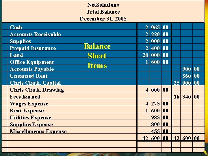 Net. Solutions Trial Balance December 31, 2005 Cash Accounts Receivable Supplies Prepaid Insurance Land