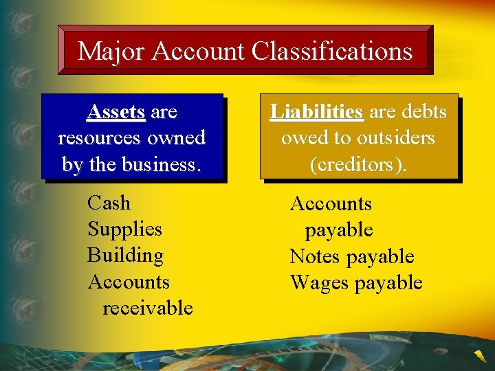 Major Account Classifications Assets are resources owned by the business. Cash Supplies Building Accounts