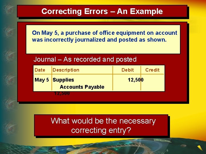 Correcting Errors – An Example On May 5, a purchase of office equipment on