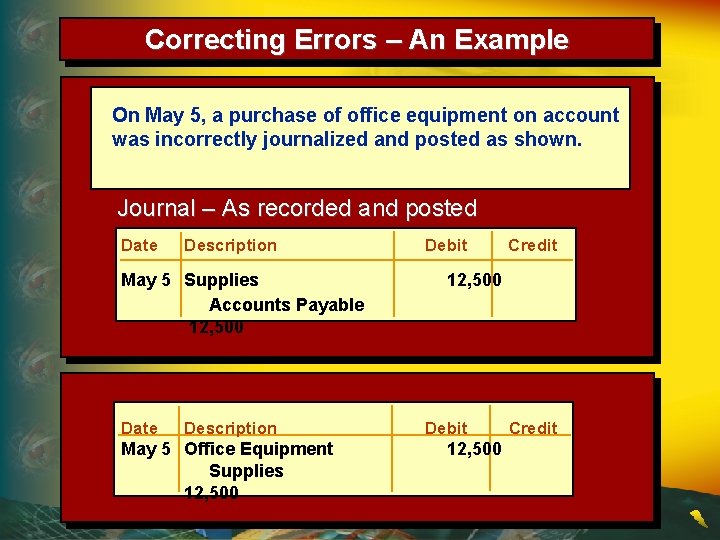 Correcting Errors – An Example On May 5, a purchase of office equipment on