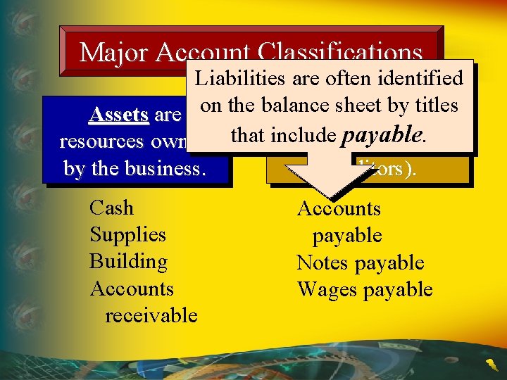 Major Account Classifications Liabilities are often identified sheetare by debts titles Assets are on