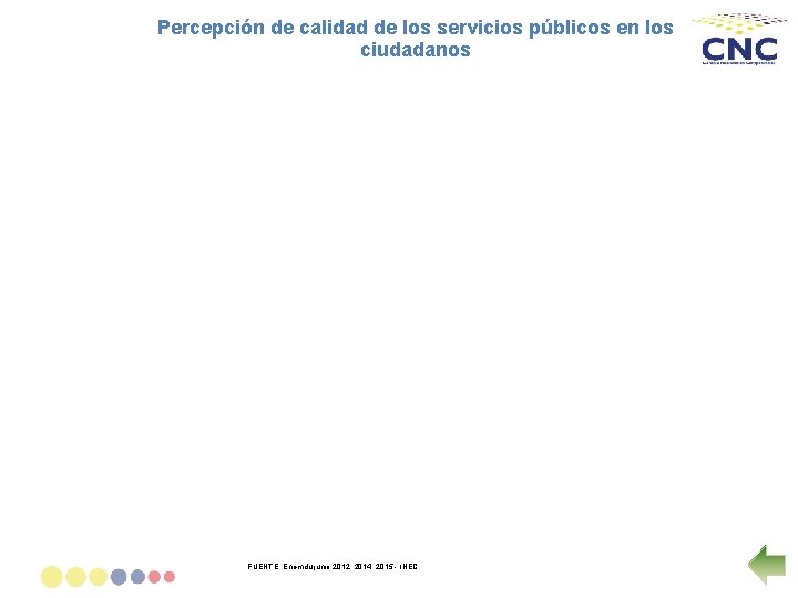 Percepción de calidad de los servicios públicos en los ciudadanos FUENTE: Enemdu junio 2012,