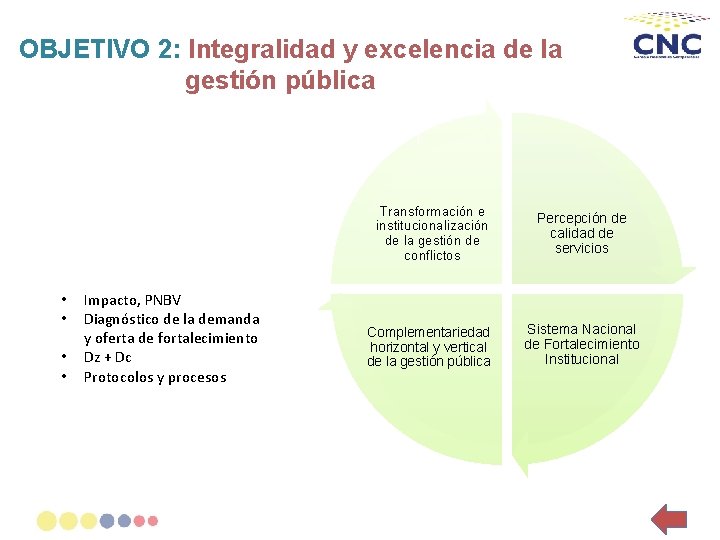 OBJETIVO 2: Integralidad y excelencia de la gestión pública • • Impacto, PNBV Diagnóstico