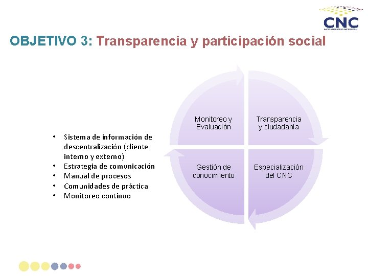 OBJETIVO 3: Transparencia y participación social • • • Sistema de información de descentralización