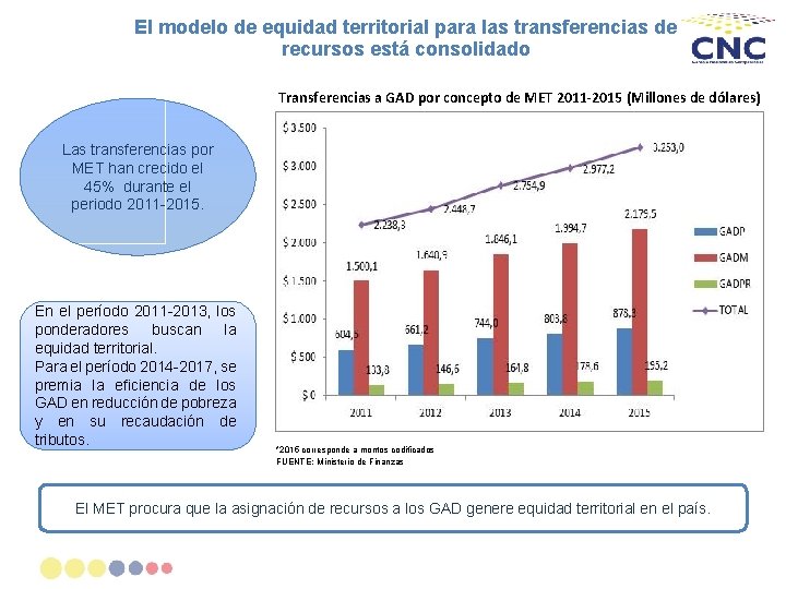 El modelo de equidad territorial para las transferencias de recursos está consolidado Transferencias a