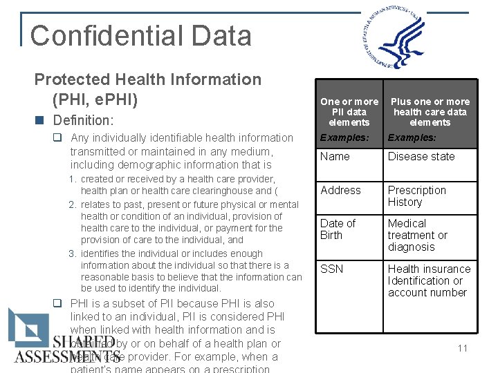 Confidential Data Protected Health Information (PHI, e. PHI) n Definition: q Any individually identifiable Confidential Data Protected Health Information (PHI, e. PHI) n Definition: q Any individually identifiable