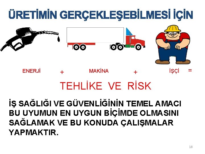 ENERJİ + MAKİNA + İŞÇİ = TEHLİKE VE RİSK İŞ SAĞLIĞI VE GÜVENLİĞİNİN TEMEL ENERJİ + MAKİNA + İŞÇİ = TEHLİKE VE RİSK İŞ SAĞLIĞI VE GÜVENLİĞİNİN TEMEL