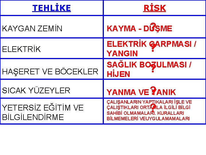 TEHLİKE KAYGAN ZEMİN RİSK ? KAYMA - DÜŞME HAŞERET VE BÖCEKLER ELEKTRİK ÇARPMASI /