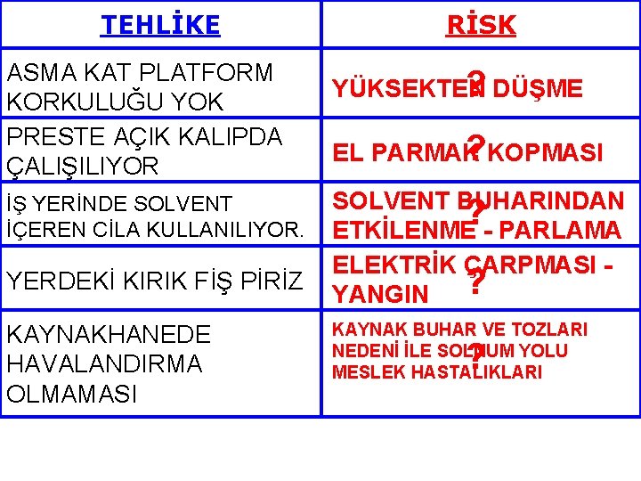 TEHLİKE RİSK ASMA KAT PLATFORM KORKULUĞU YOK PRESTE AÇIK KALIPDA ÇALIŞILIYOR ? DÜŞME YÜKSEKTEN