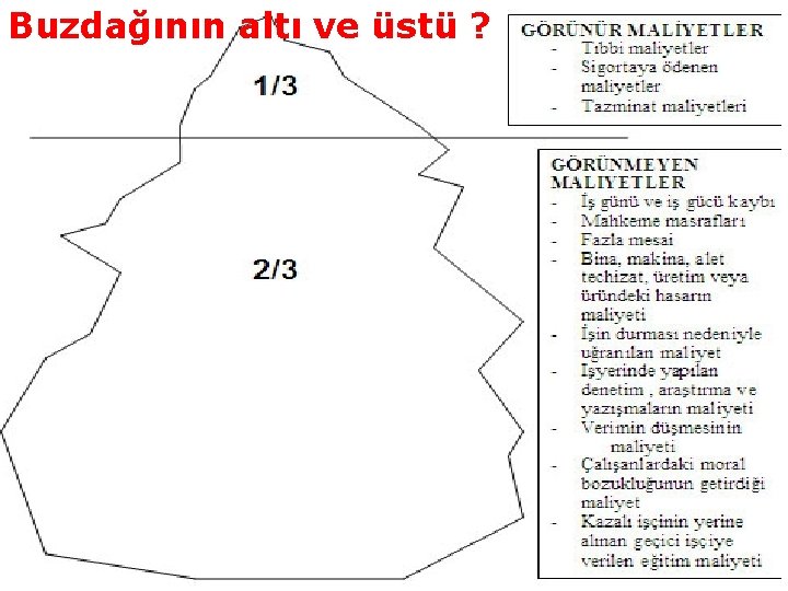 Buzdağının altı ve üstü ? 