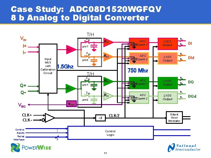 Case Study: ADC 08 D 1520 WGFQV 8 b Analog to Digital Converter T/H