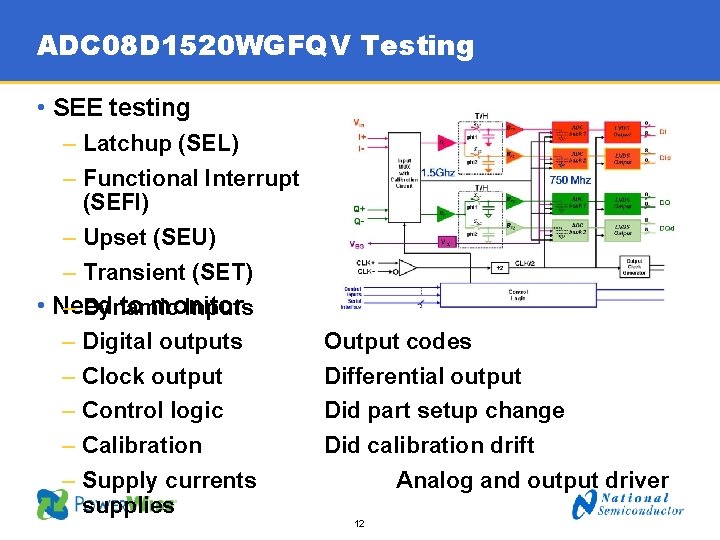 ADC 08 D 1520 WGFQV Testing • SEE testing – Latchup (SEL) – Functional