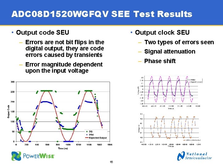 ADC 08 D 1520 WGFQV SEE Test Results • Output code SEU • Output