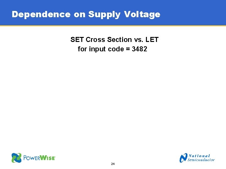 Dependence on Supply Voltage SET Cross Section vs. LET for input code = 3482