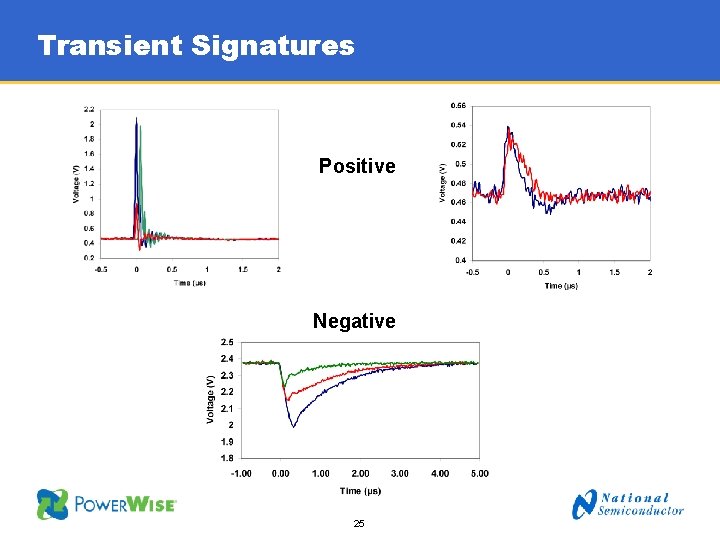 Transient Signatures Positive Negative 25 