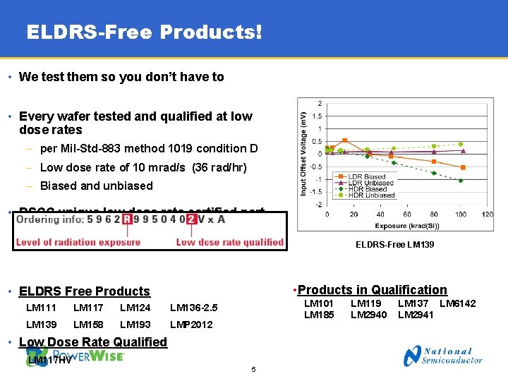 ELDRS-Free Products! • We test them so you don’t have to • Every wafer